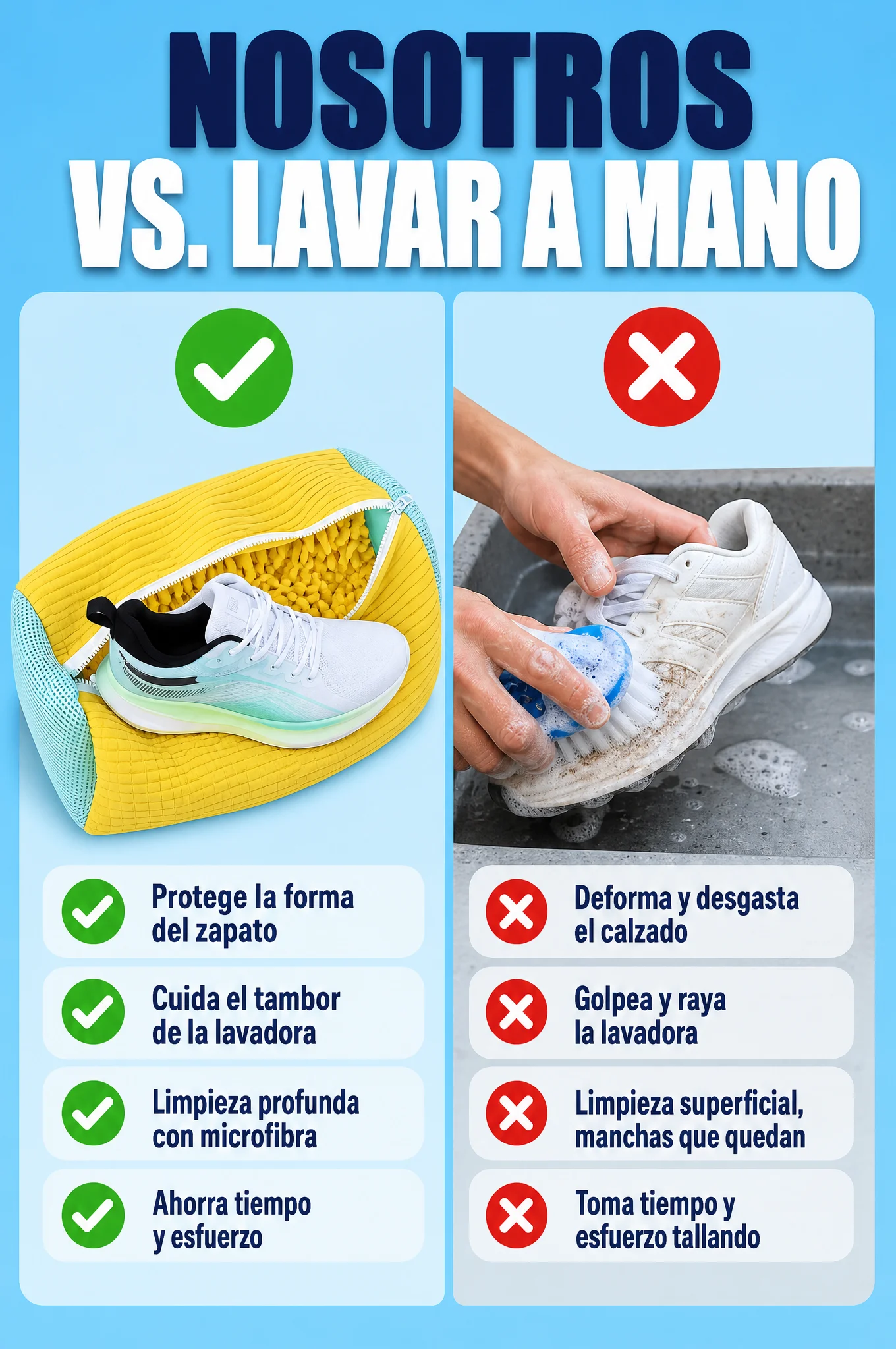 Comparación
