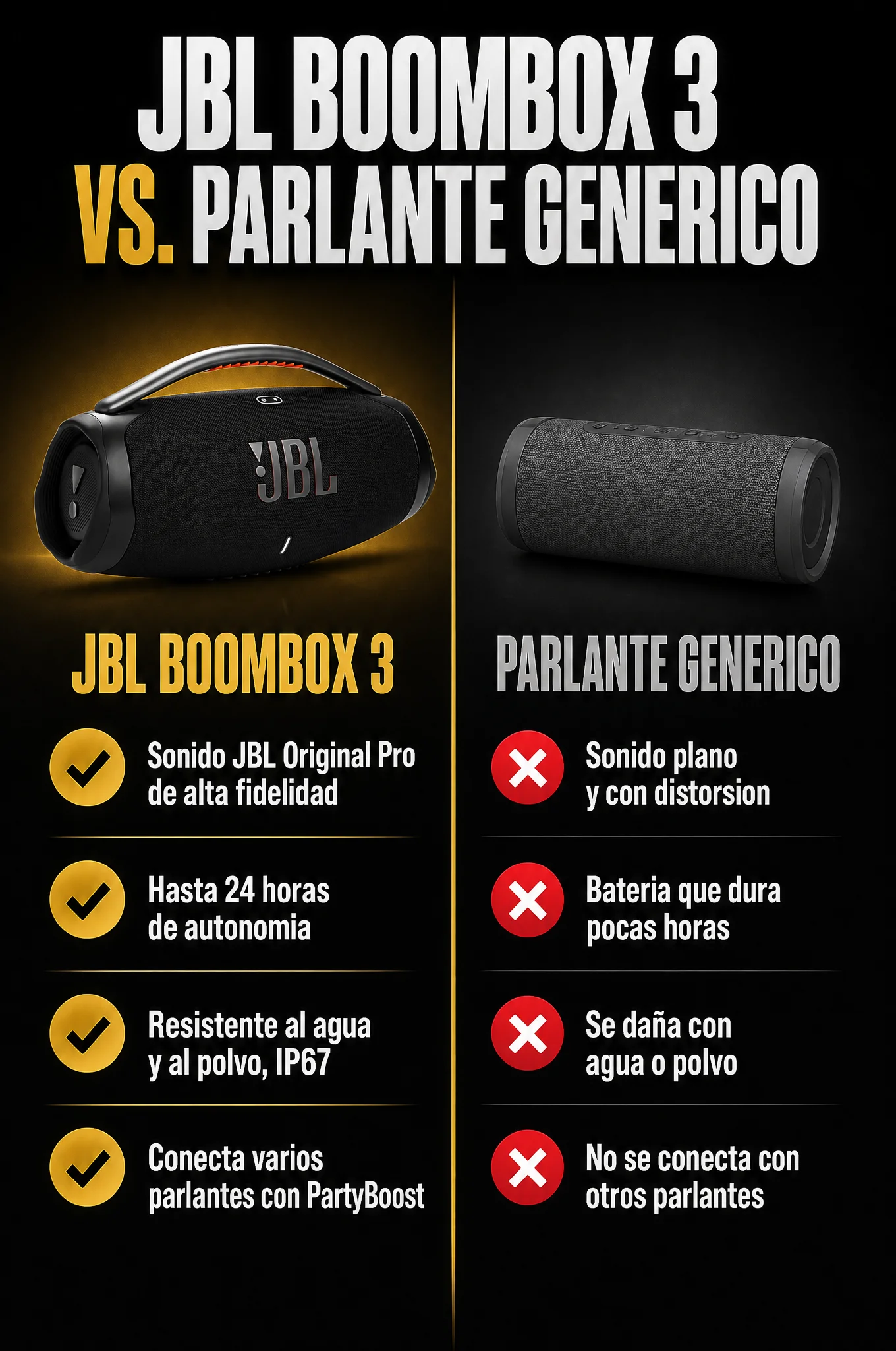 Comparación