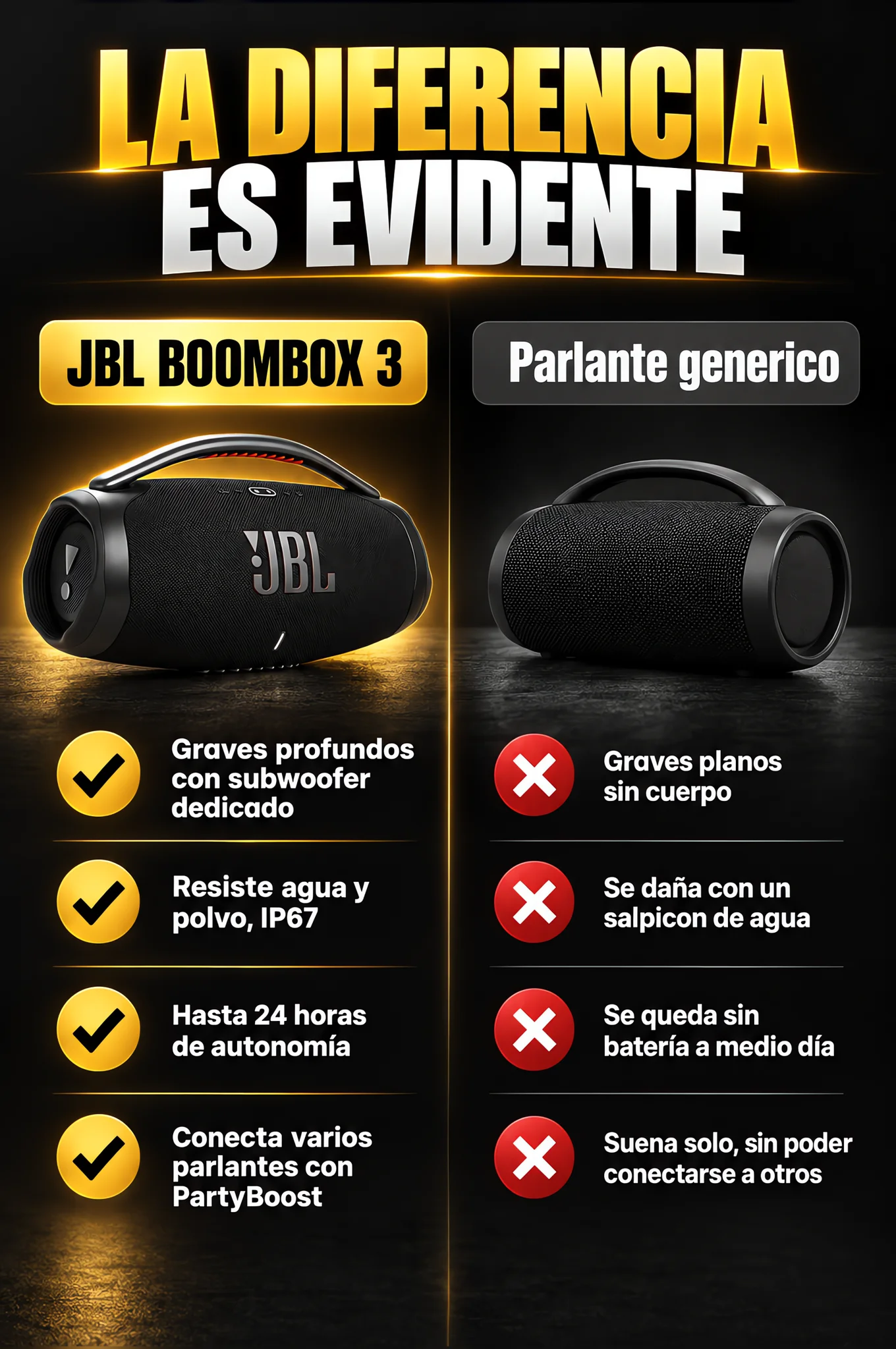 Comparación