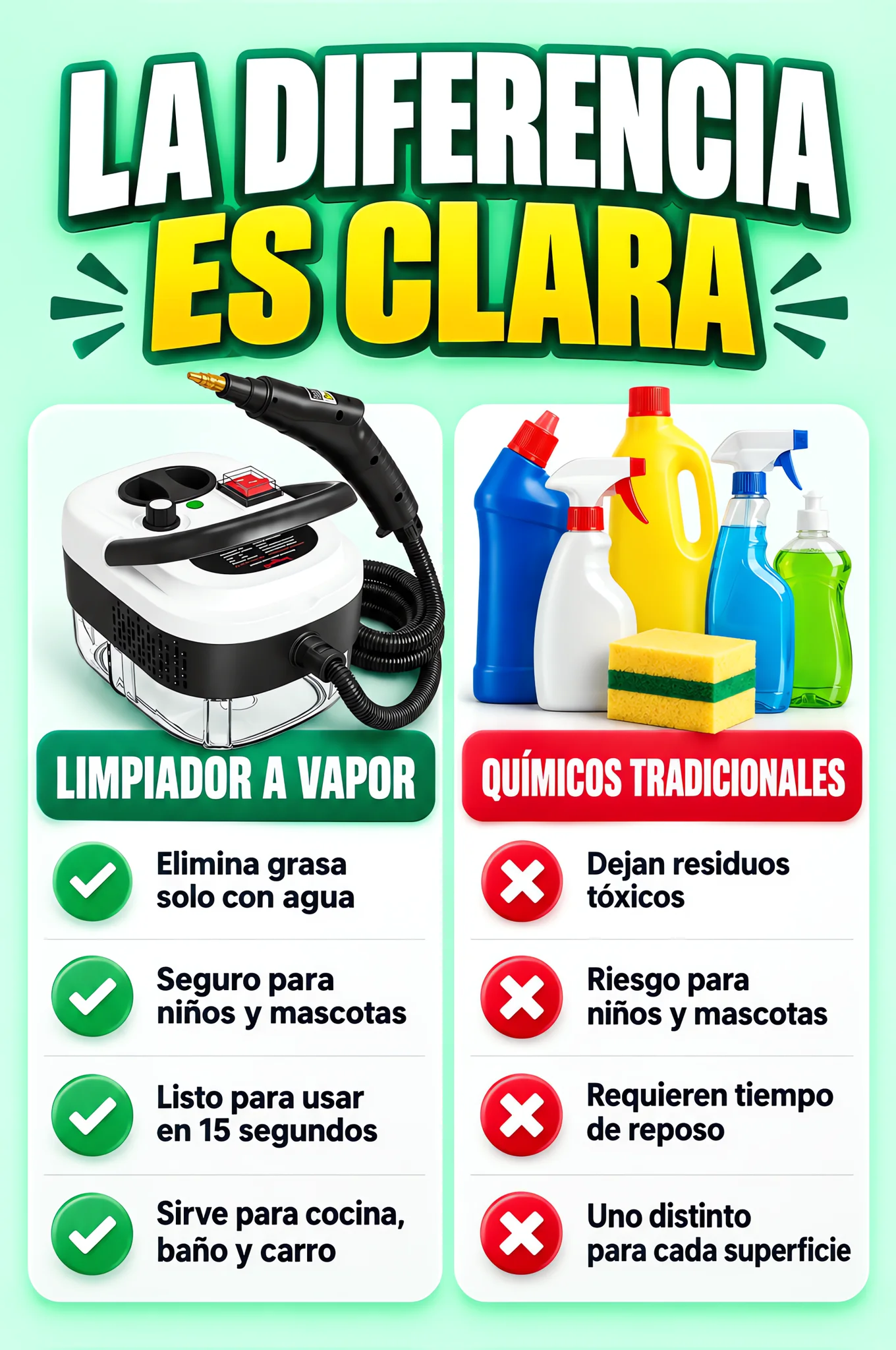 Comparación