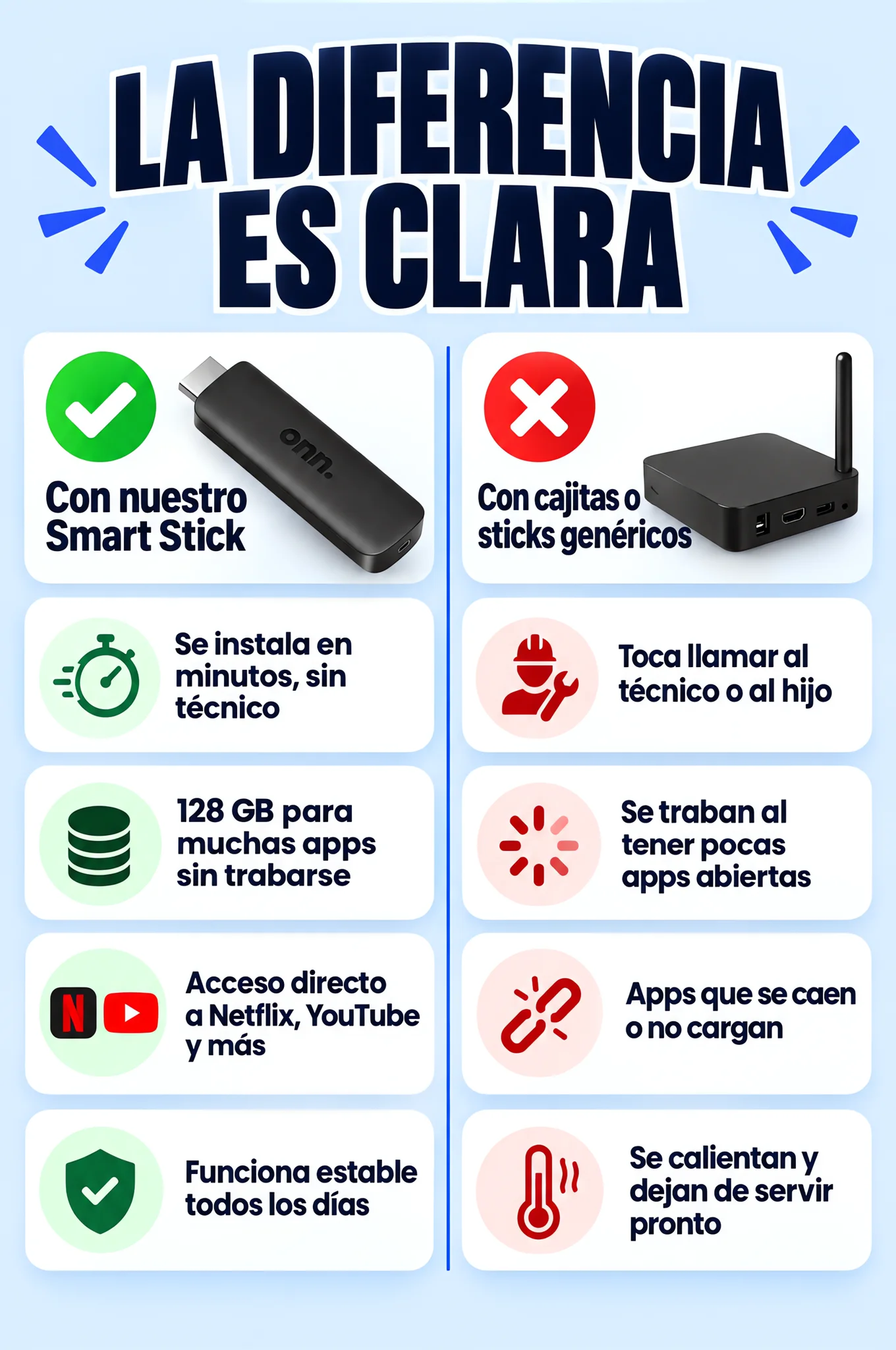 Comparación