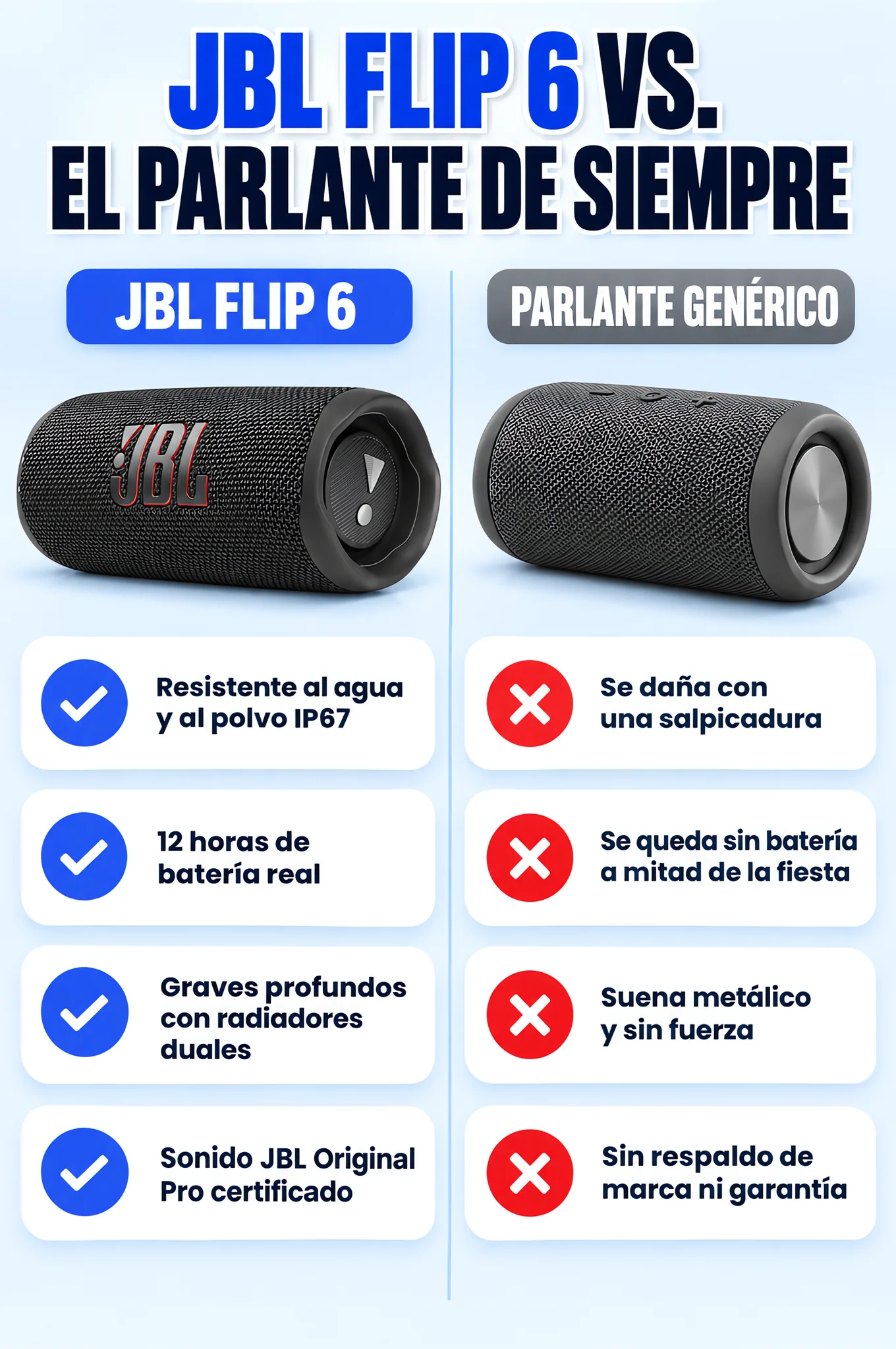 Comparación